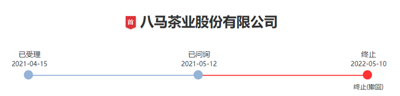 轻研发、重营销，八马茶业梦碎创业板“茶叶第一股”