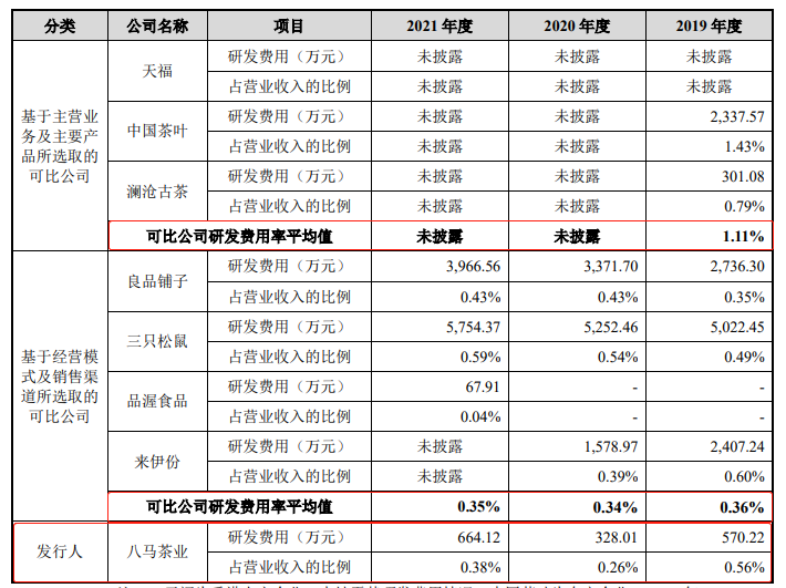 轻研发、重营销，八马茶业梦碎创业板“茶叶第一股”