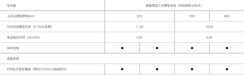 极狐HI版阿尔法S：刘宇“捧哏”，余承东“逗哏”？