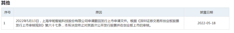辛帕智能撤回发行上市申请文件 为工业智能设备开发商