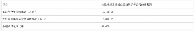 返利科技借壳上市满周岁之际涨62.39% 业绩补偿方式提振股价