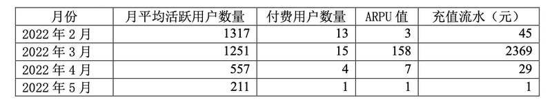中青宝：《酿酒大师》H5版2月28日开启测试 6000个预约号放量