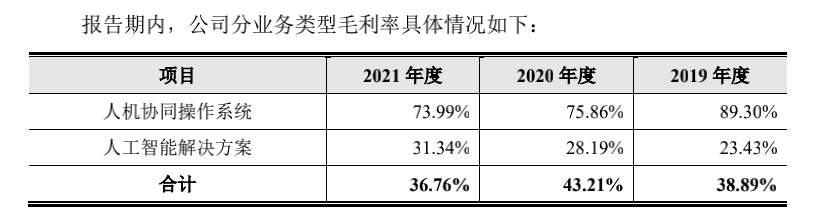 募资额缩水20亿后，“AI四小龙”云从科技还会破发吗？