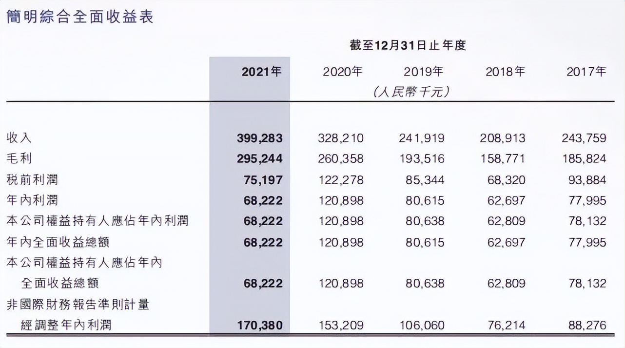 上市两年SaaS减速，福禄控股转型失败？