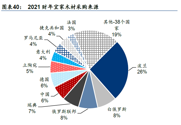 营收将近60亿，跨境电商巨头致欧科技，要做“中国的宜家”？