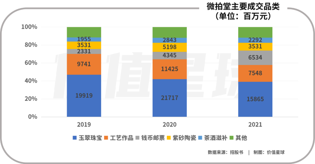 文玩电商：困在深水区