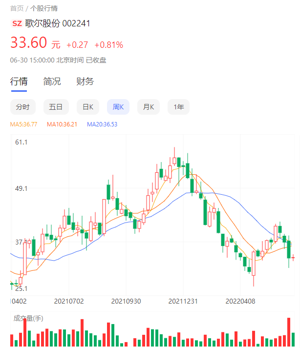 新款游戏扎堆上线，上万款游戏冲进VR头显