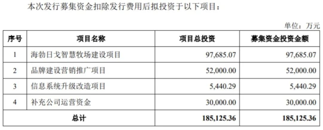 认养一头牛要IPO了，资本却笑不出来