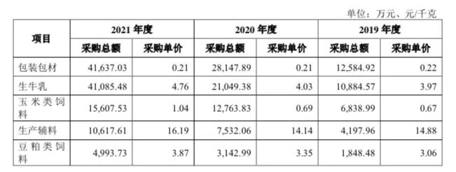 认养一头牛要IPO了，资本却笑不出来