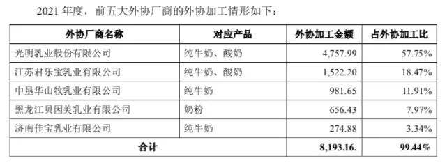 认养一头牛要IPO了，资本却笑不出来
