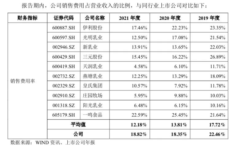 认养一头牛要IPO了，资本却笑不出来