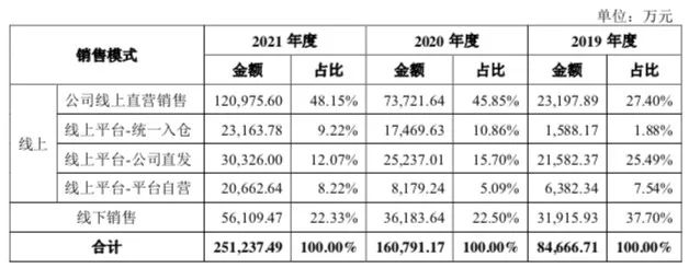认养一头牛要IPO了，资本却笑不出来