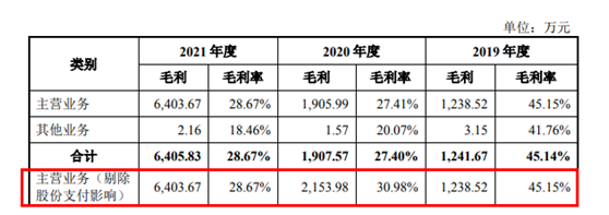 氢能源赛道现“上市潮”，治臻股份2亿营收募资12亿扩产能_中国经济网