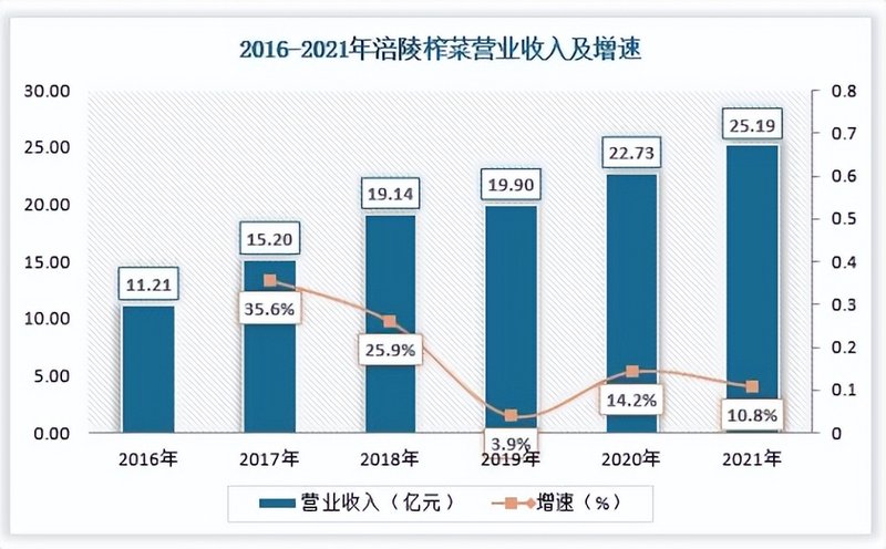 去除已經無法借力的張鐵林形象,為烏江品牌延伸至醬醃菜賽道預留