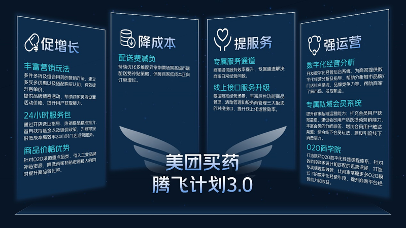 美团买药携手药店药企探索数字化路径，O2O购药用户59%是行业增量-蓝鲸财经