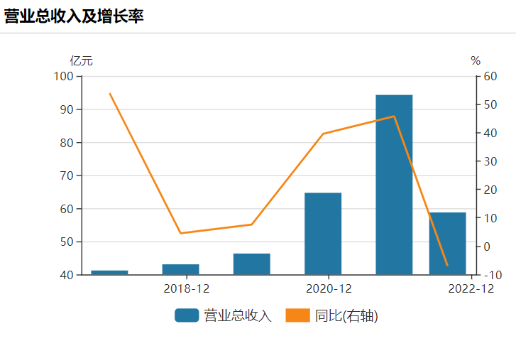 兔寶寶信披違規收警示函,