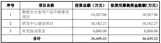 现金流量净额怎么算(现金流量净额在财务报表哪里看)