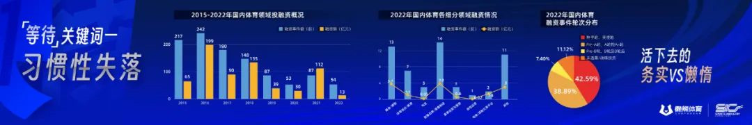 中国体育产业，等待结束，欢迎上场｜韩牧演讲 