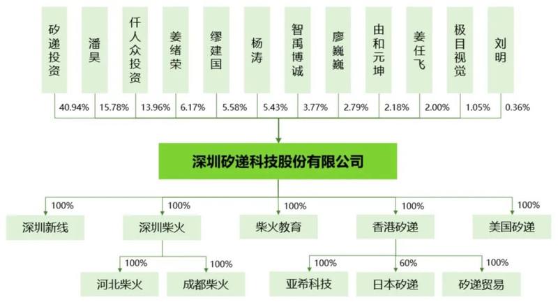 一个高中生CTO，撑起物联网科