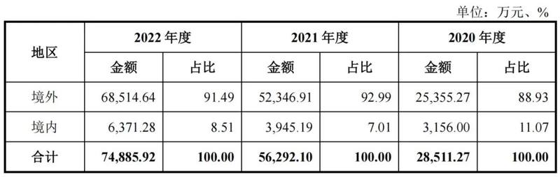 一个高中生CTO，撑起物联网科