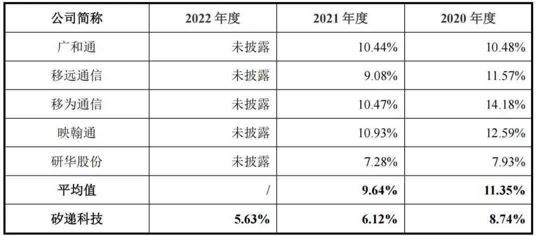 一个高中生CTO，撑起物联网科