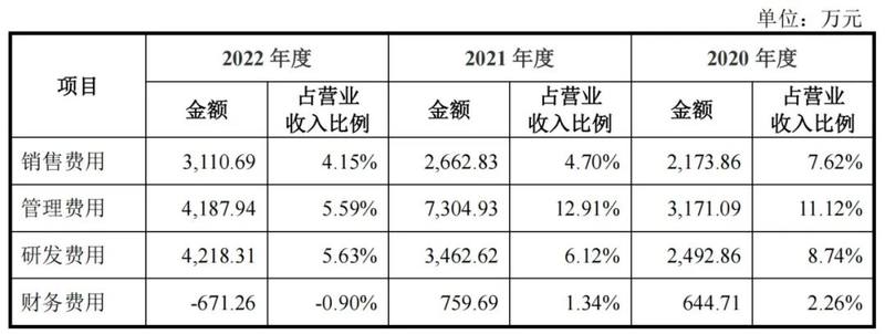 一个高中生CTO，撑起物联网科