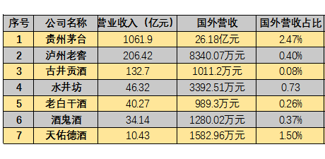 白酒税率是多少2021，白酒税率怎么算