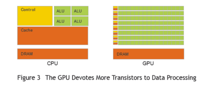 CPU+GPU异构计算成芯片巨头新宠-蓝鲸财经