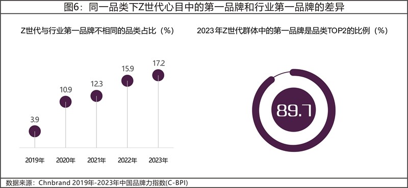 2023年中国品牌力指数C-BPI研究成果发布