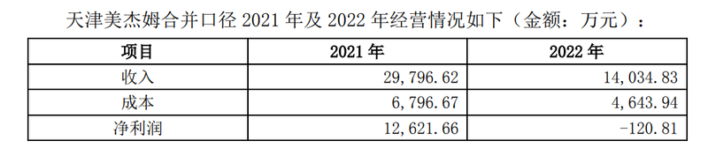 美吉姆各地加盟中心業(yè)績(jī)下滑，應(yīng)收賬款大幅增加 第2張