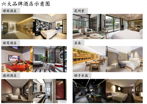 开元名庭三线城市数据超一线？中高端酒店的增长密钥藏在哪-蓝鲸财经
