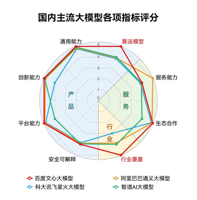 国内大模型评估指标.jpg