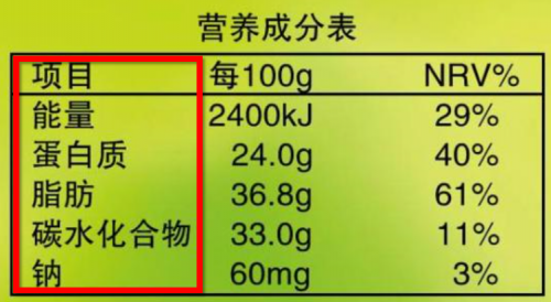 健康饮食从看懂配料表开始,跟着长轻学习营养食疗健康知识_资讯-蓝鲸财经