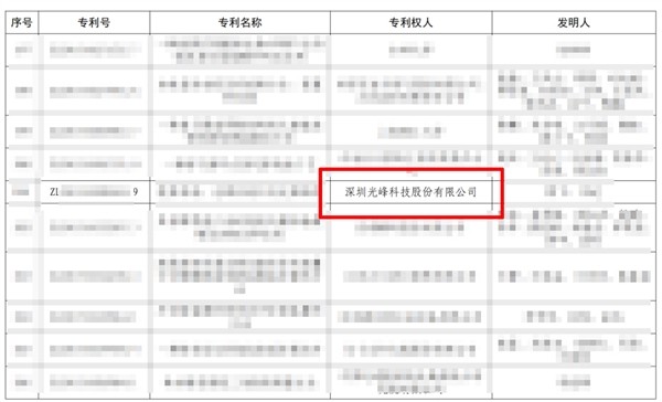 光峰科技荣获第24届中国专利优秀奖