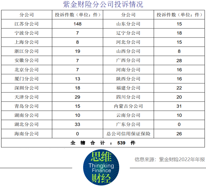 紫金财险董事长总裁双双换人分公司违规问题受关注