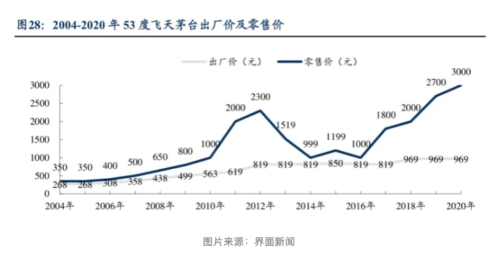 热点！靴子终于落地，飞天茅台（含五星茅台）出厂价确定提价20%-腾讯新闻