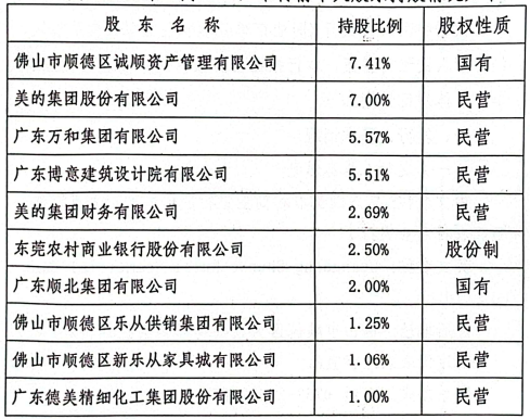  广东顺德农商行2023年业绩公布：营收、净利双降，不良率上升