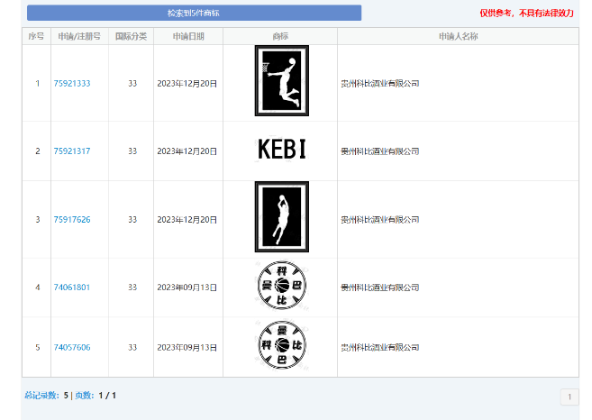 开元体育贵州科比酒业推多款酱酒产品陷碰瓷争议、或构成侵权