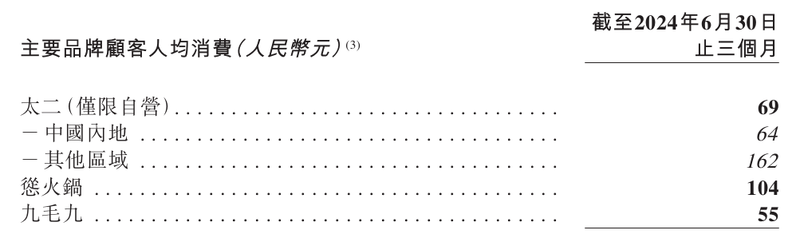 人均消费.png