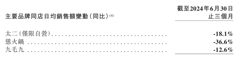 同店日均.png