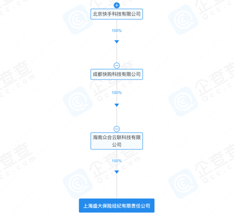 快手进军保险经纪金融版图再扩展能否打造“第二增长曲线”