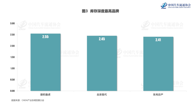 中国汽车流通协会.png