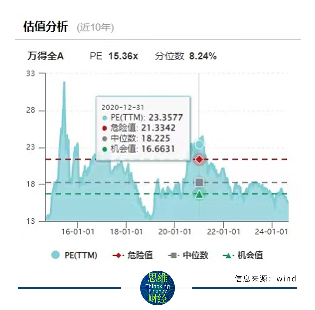 3-估值走势.jpg
