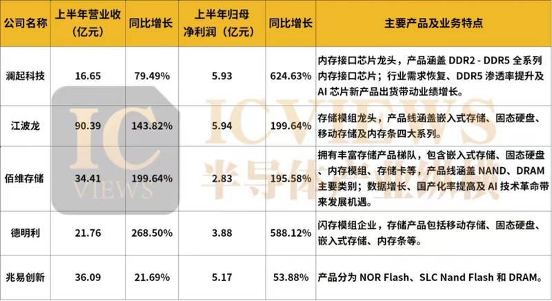 芯片_芯片回收_芯片定制