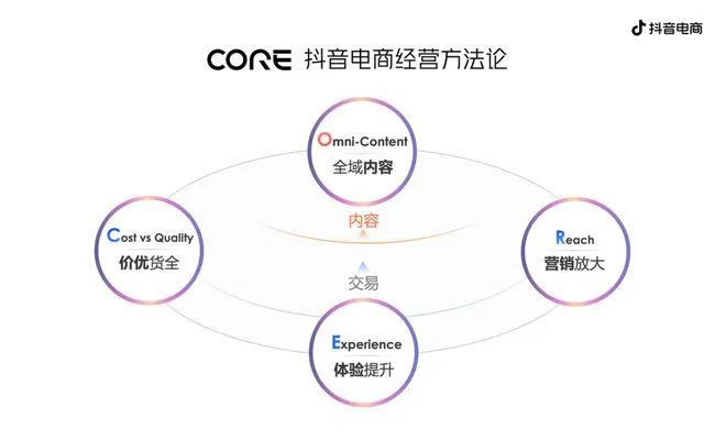高成本低价难倒商家，“抖音模式”陷入死循环