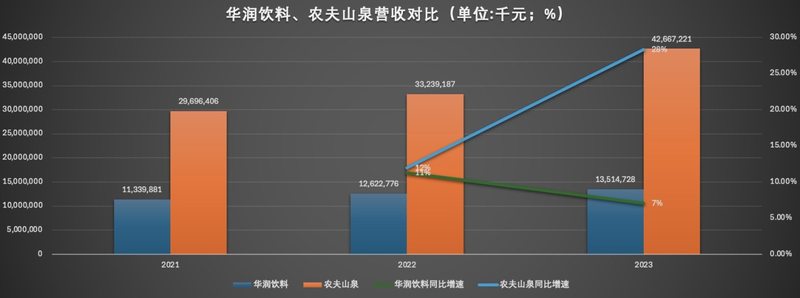 营收对比图.jpg