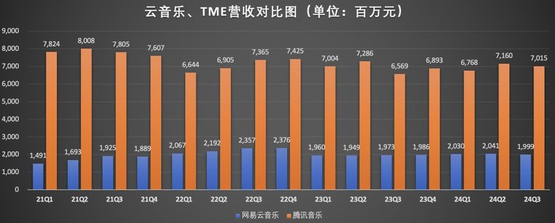 营收对比图.jpg