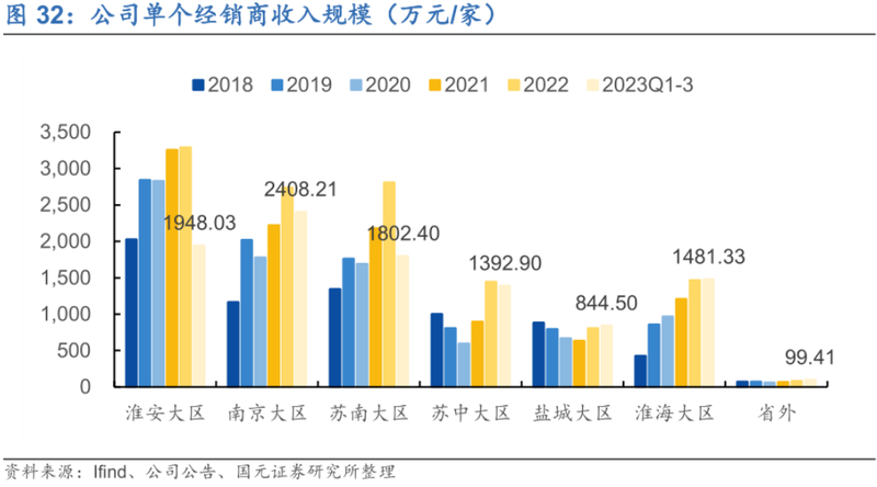 白酒营销策划方案800字，白酒2020营销规划