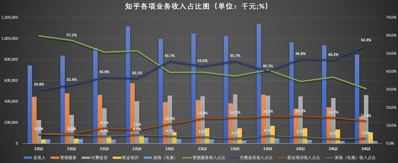 各项业务收入占比图.jpg