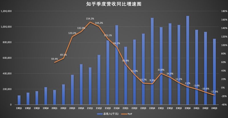 营收增速图.jpg